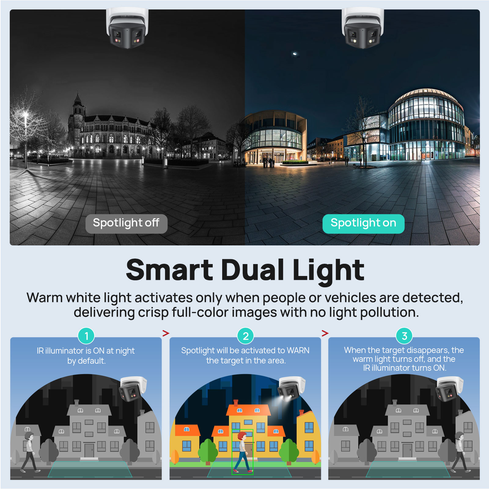 Cámara IP panorámica inteligen - Outdoor Lighting Mains Powered reseña y precio